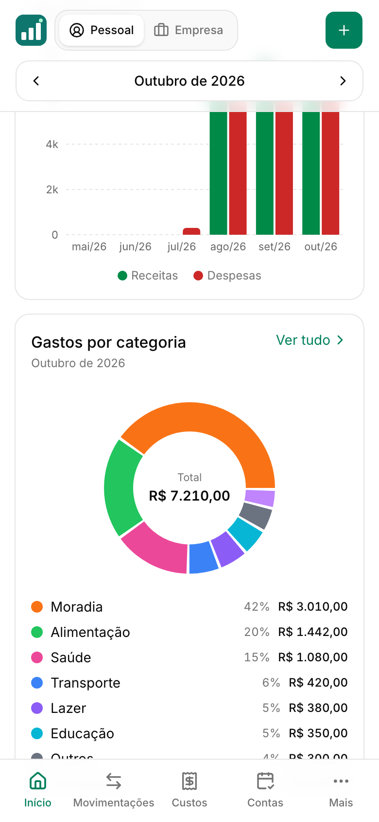 Gastos por categoria